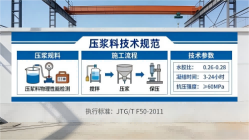 周口本地工厂讲解：说一遍公路压浆料和铁路压浆料的区别