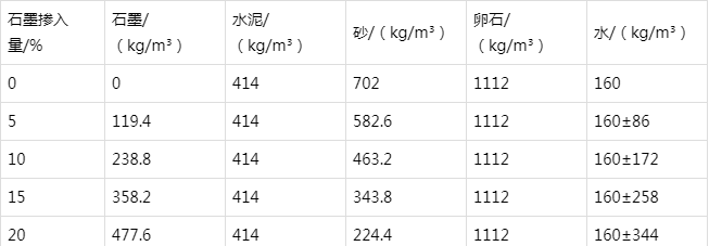 周口防静电水泥砂浆怎么做(附配比及施工方法)